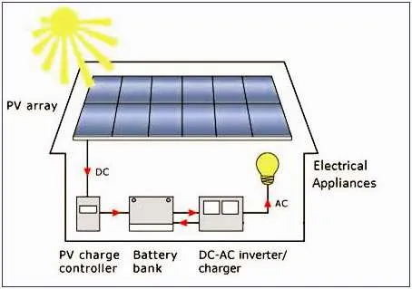 Kit fotovoltaic 1 KWp - Imaginea 3