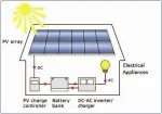 Kit fotovoltaic 1 KWp - Miniatura 3
