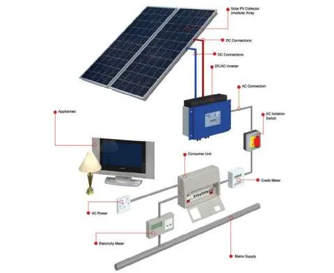 Panouri fotovoltaice - furnizare + montaj - Imaginea 1