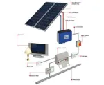 Panouri fotovoltaice - furnizare + montaj - Miniatura 1