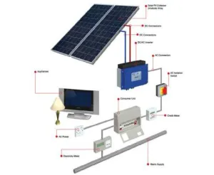 Panouri fotovoltaice - furnizare + montaj