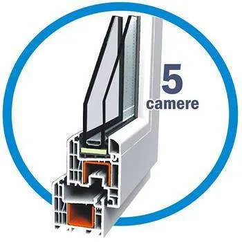 Tamplarie Pvc, Rulouri, Sisteme umbrire - Imaginea 1