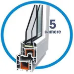 Tamplarie Pvc, Rulouri, Sisteme umbrire - Miniatura 1