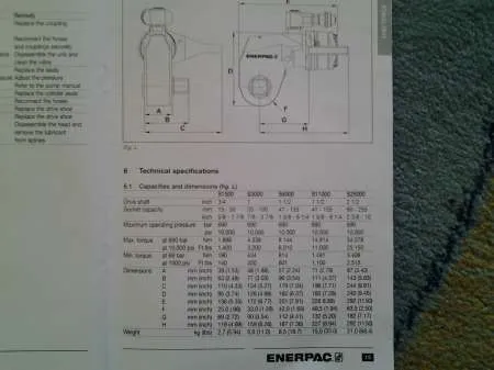 Cheie hidraulica pentru suruburi si piulite model S1500 - Imaginea 9