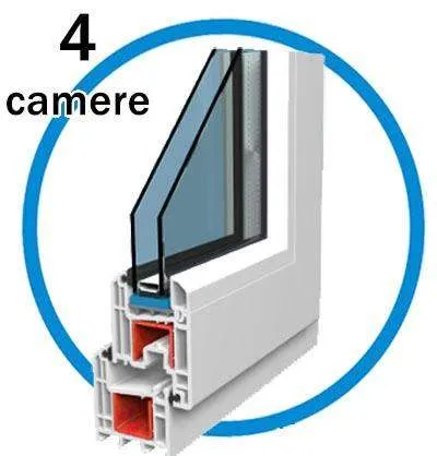 Tamplarie Pvc, Rulouri, Sisteme umbrire - Imaginea 7