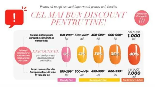 Inscriem reprezentanti si coordonatori Avon - Imaginea 4