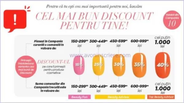 Inscriere reprezentanti si coordonatori Avon - Imaginea 2