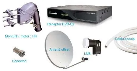 Antene satelit instalez si reglez antene satelit in Bucuresti si Ilfov - Imaginea 1