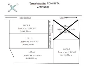 teren intravilan Zarnesti-Bran