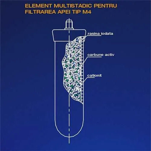 Filtru apa antibacterian M4 multistadic triplu medaliat cu aur - Imaginea 3