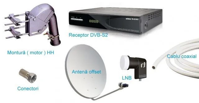 reglaj antene sateli, montaj antene satelit - Imaginea 1