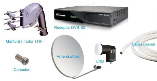 reglaj antene sateli, montaj antene satelit - Imaginea 1