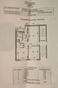 Vand Aparamente noi de 4cam zona Buc noi 