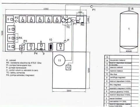 schimb instalatie fabricare motorina ecologica cu cap tractor TIR - Imaginea 2