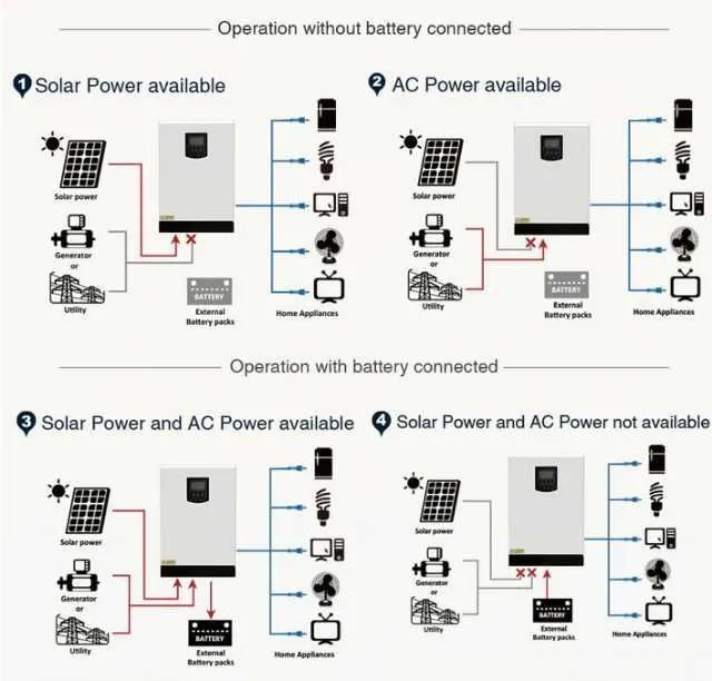 Invertor solar automat mppt 5000W ( 5kw) - Imaginea 3