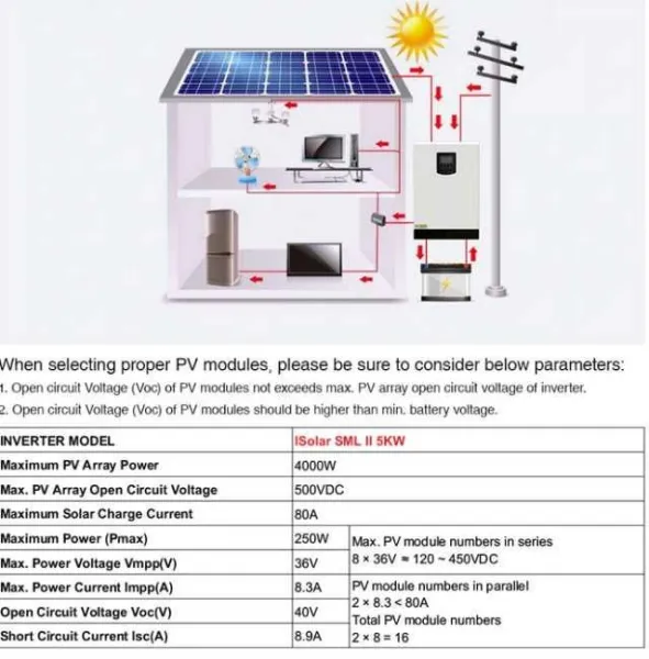 Invertor solar automat mppt 5000W ( 5kw) - Imaginea 4
