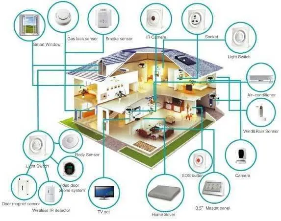 Camere supraveghere, alarme, automatizari - Imaginea 4