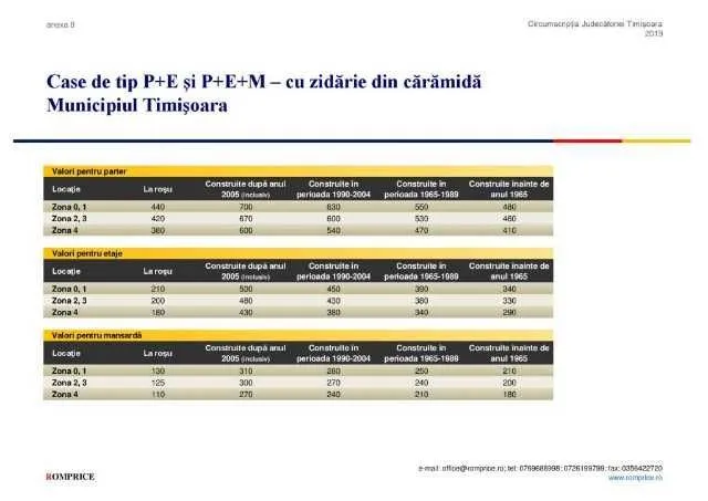 Aflati valoarea minima a imobilului conform grilelor notariale - Imaginea 1