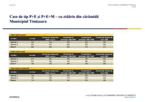 Aflati valoarea minima a imobilului conform grilelor notariale