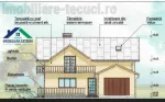 Casa la rosu – parter si mansarda in com. Munteni - Miniatura 3