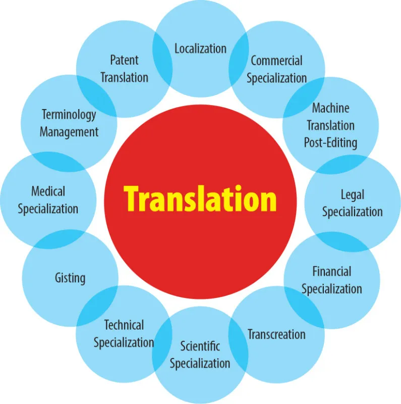 Traduceri rapide in Ploiesti- Prahova - Imaginea 5