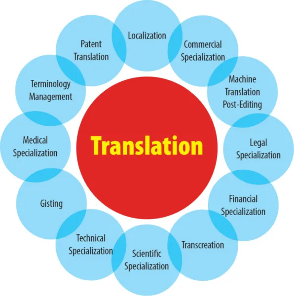 Traduceri rapide in Ploiesti- Prahova - Imaginea 5