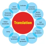 Traduceri rapide in Ploiesti- Prahova - Miniatura 5
