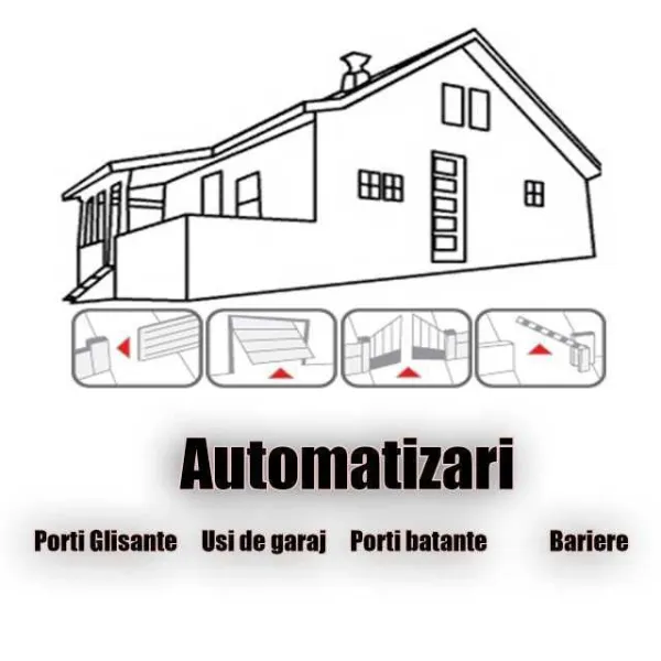 Rulouri exterioare - Obloane protectie Aluminiu - Confectie Montaj - Imaginea 5