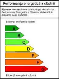 CERTIFICAT ENERGETIC BUZAU
