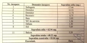 Vand apartament 3 camere ultracentral