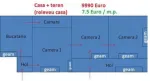Vand Teren+Casa Malu Rosu la doar 7.5 Euro/mp - Miniatura 4