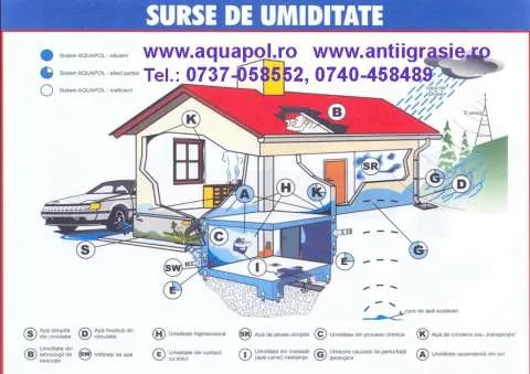 Hidroizolarea si uscarea zidariilor, fara demolare - Imaginea 1