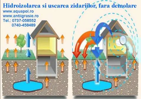 Hidroizolarea si uscarea zidariilor, fara demolare - Imaginea 3