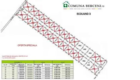 Teren Berceni, Ilfov, 378mp utili in rate, Zona de Sud - Imaginea 2