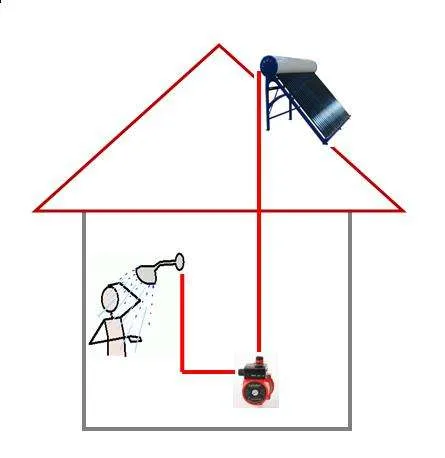 Pompa automata pentru ridicarea si optimizarea presiunii la sisteme solare - Imaginea 2