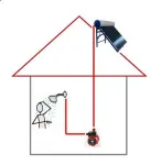 Pompa automata pentru ridicarea si optimizarea presiunii la sisteme solare - Miniatura 2