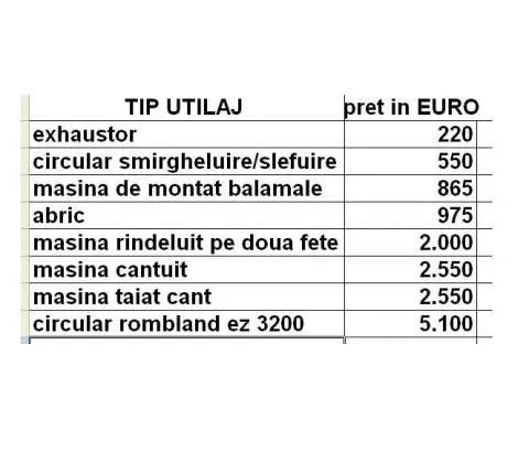 Vand atelier complet utilat sau utilaje de tamplarie - Imaginea 1