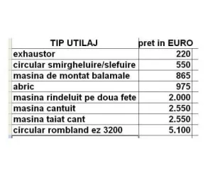 Vand atelier complet utilat sau utilaje de tamplarie
