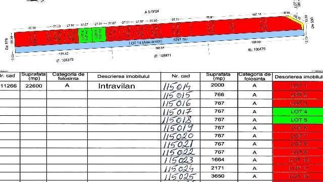 teren corbu intravilan, loturi de 767 mp la faleza 4