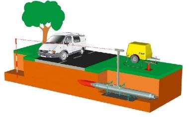 Foraje orizontale Bucuresti
