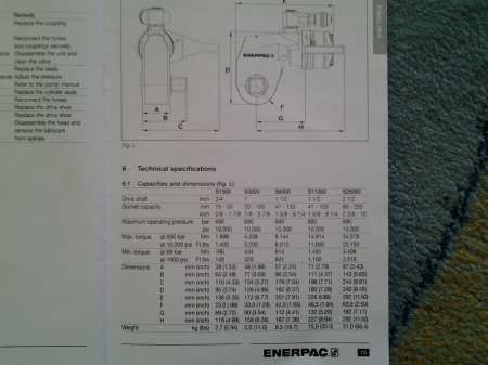 cheie hidraulica pentru suruburi si piulite model s1500 8