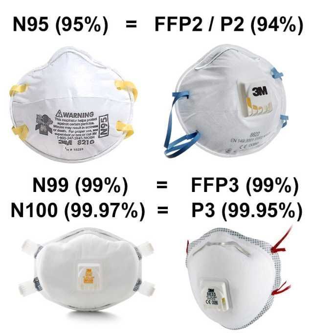 masca unica folosinta - 3, 5 lei bucata 4