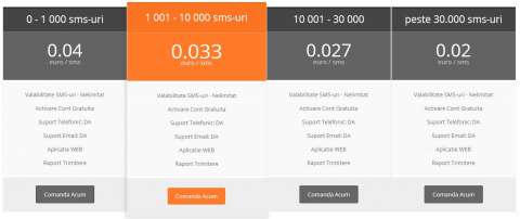 Promoveaza-ti afacerea prin sms!