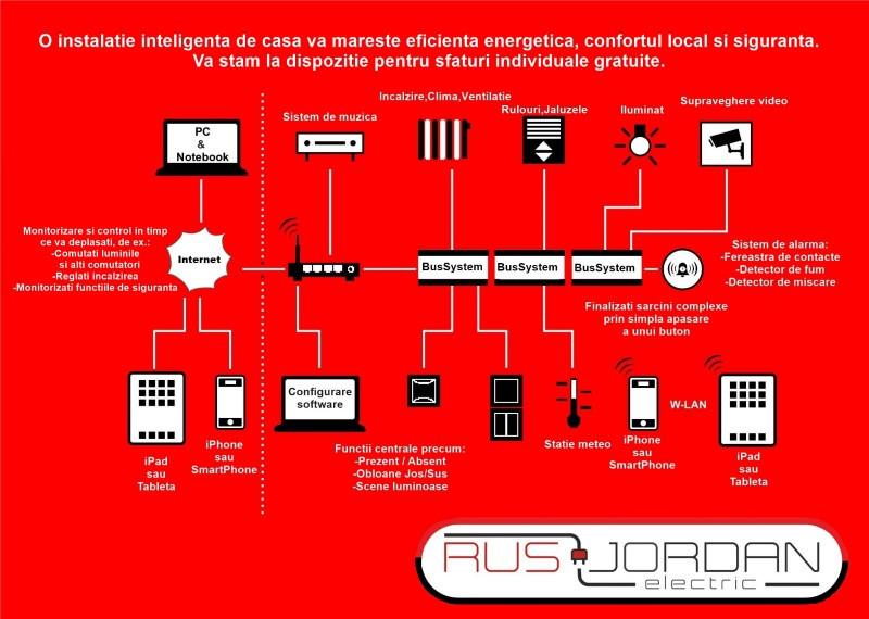 executam servicii de instalatii electrice 1