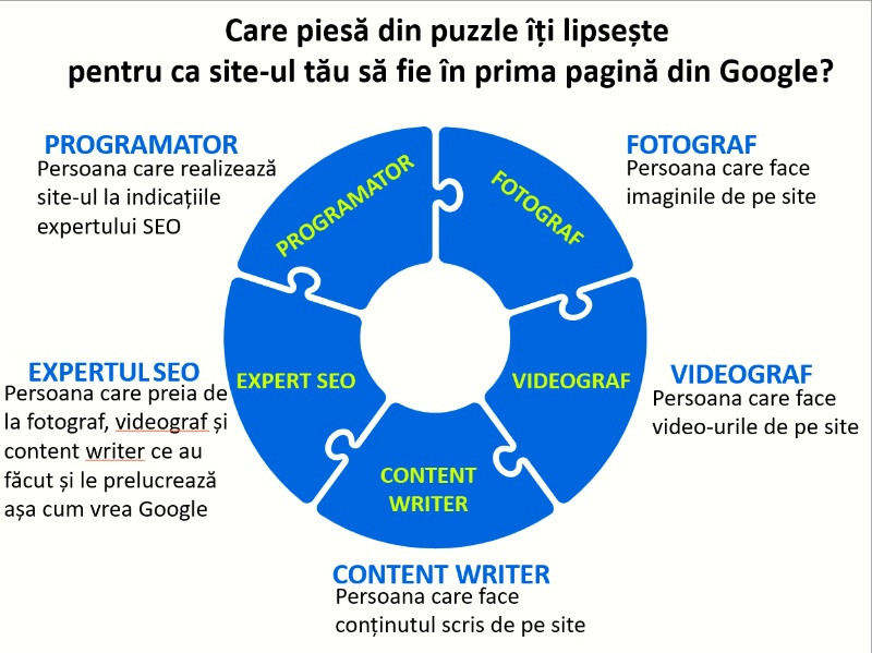 optimizam site- urile pentru a cuceri prima pozitie google 3