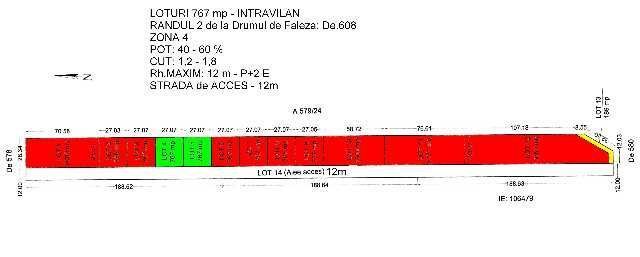 teren corbu intravilan, loturi de 767 mp la faleza 2