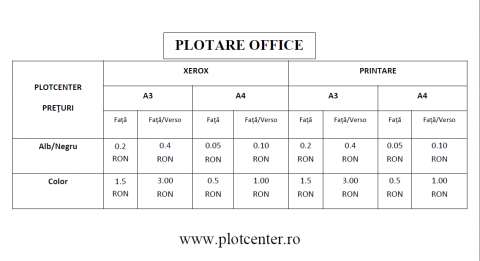 centru de plotare, printare, multiplicare 2