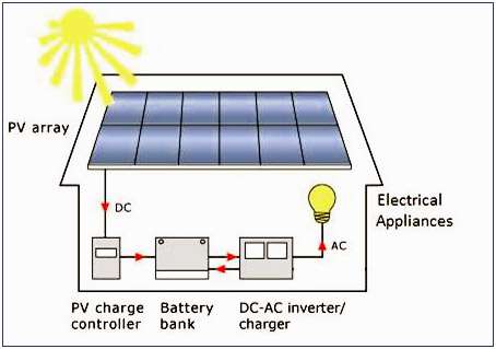 kit fotovoltaic 1 kwp 2