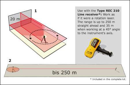 nivela laser liniara lax 200 stabila 3