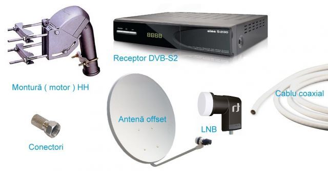 reglaj antene sateli, montaj antene satelit